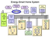 Home Energy